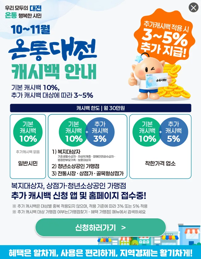 대전 온통대전 10~11월 최대 15% 캐시백, 골목상권 혜택 확대 대표 이미지